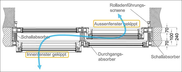 Abbildung zum Fachartikel »Innovativer Schallschutz für gesundes Wohnen« 