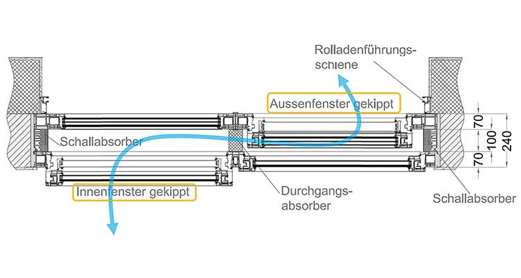 Abbildung zum Fachartikel »Innovativer Schallschutz für gesundes Wohnen« 